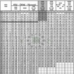 Standart Rulman Ölçüleri