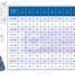 UCF Yataklı Rulman Ölçüleri