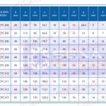 UCFC Yataklı Rulman Ölçüleri